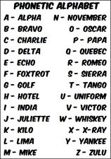 Listing image for Phonetic Alphabet Print International Code Informative Education Poster Referenc