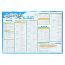 Listing image for Educational English Phonics Chart Children English Learning Poster Vocal Poster
