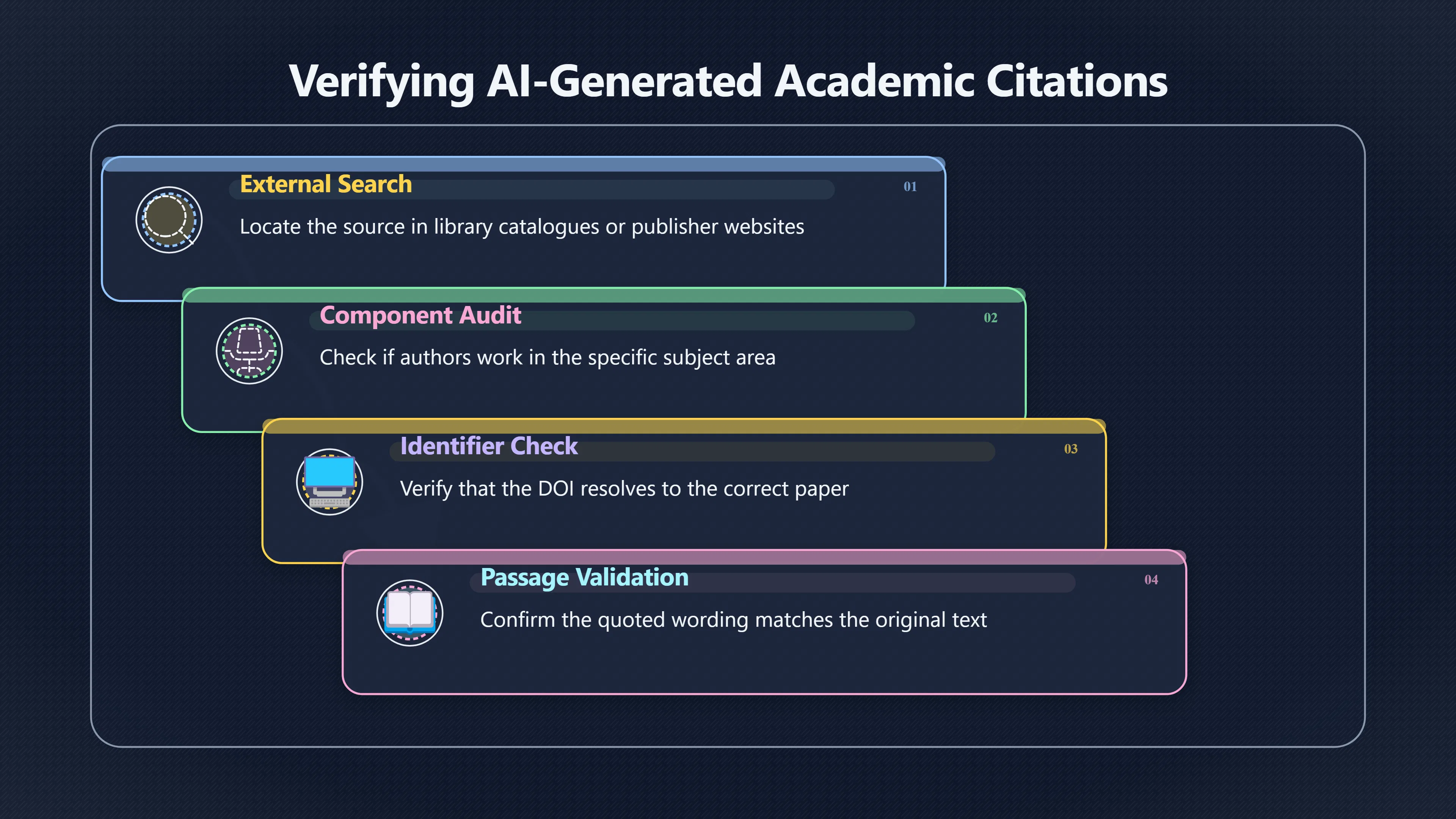 Preview for How to spot an AI made citation