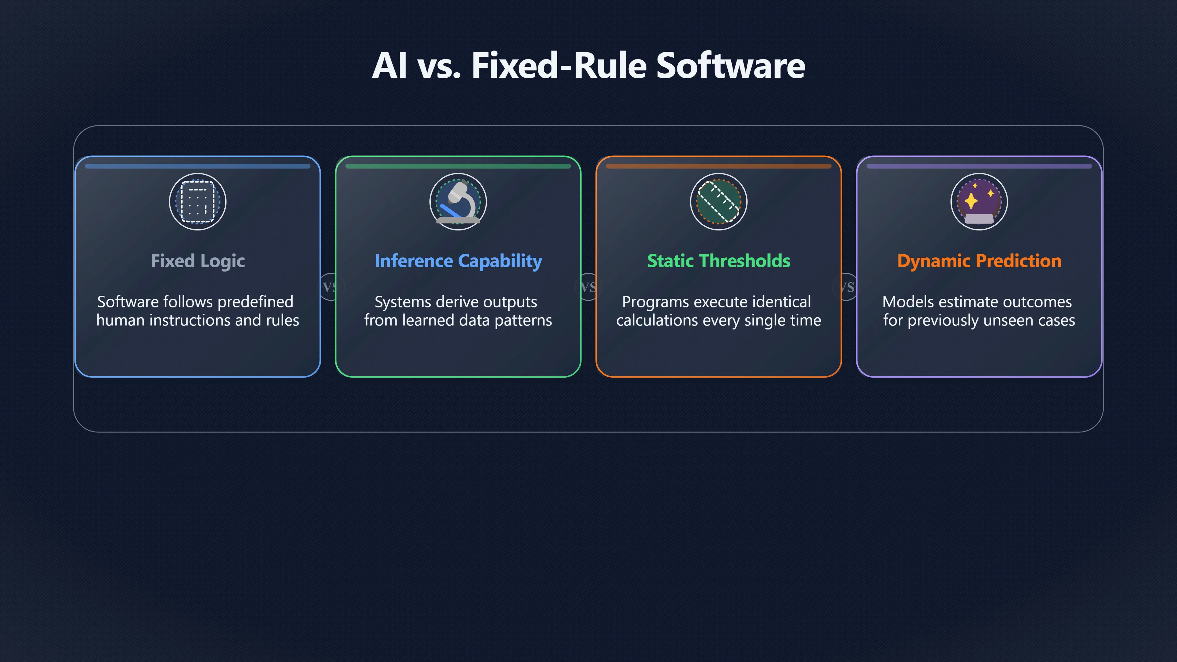 Preview for When software becomes AI and when it does not