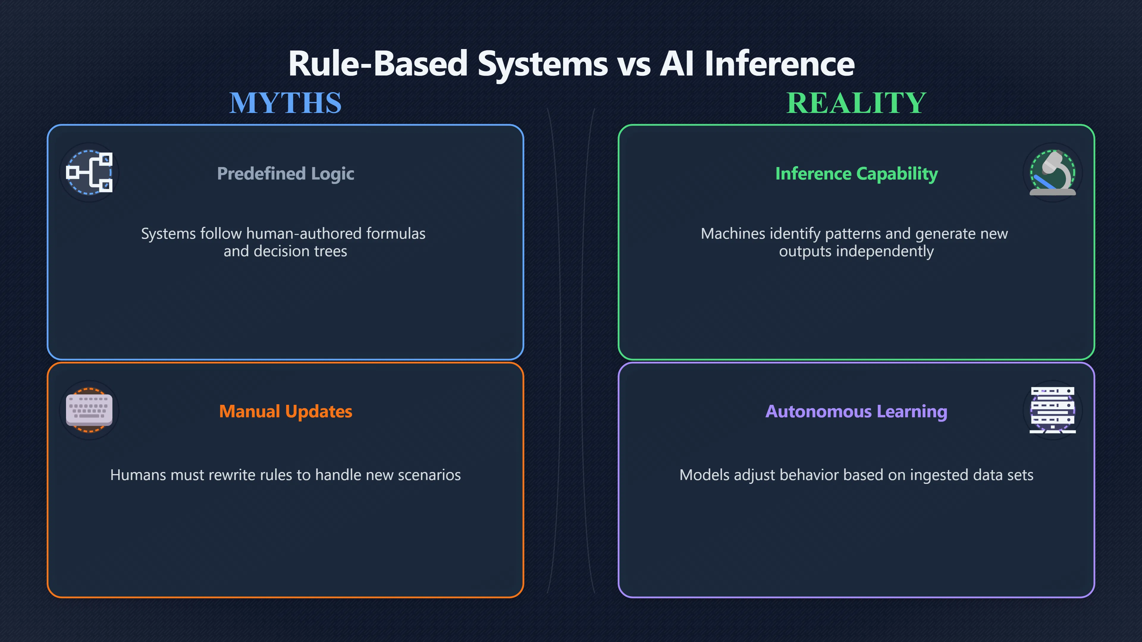 Preview for When automation is not really AI