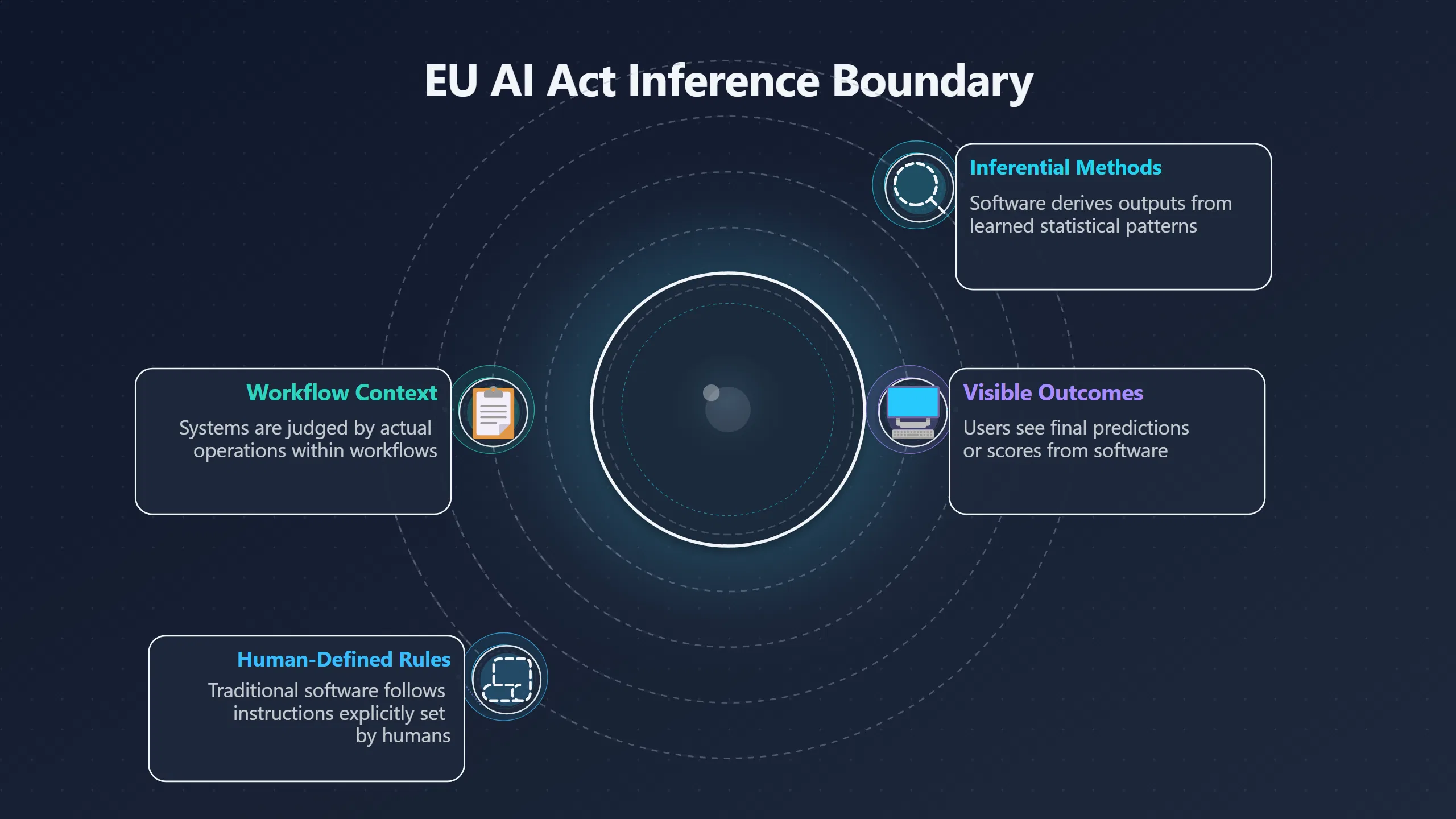 Preview for How regulators draw the AI line