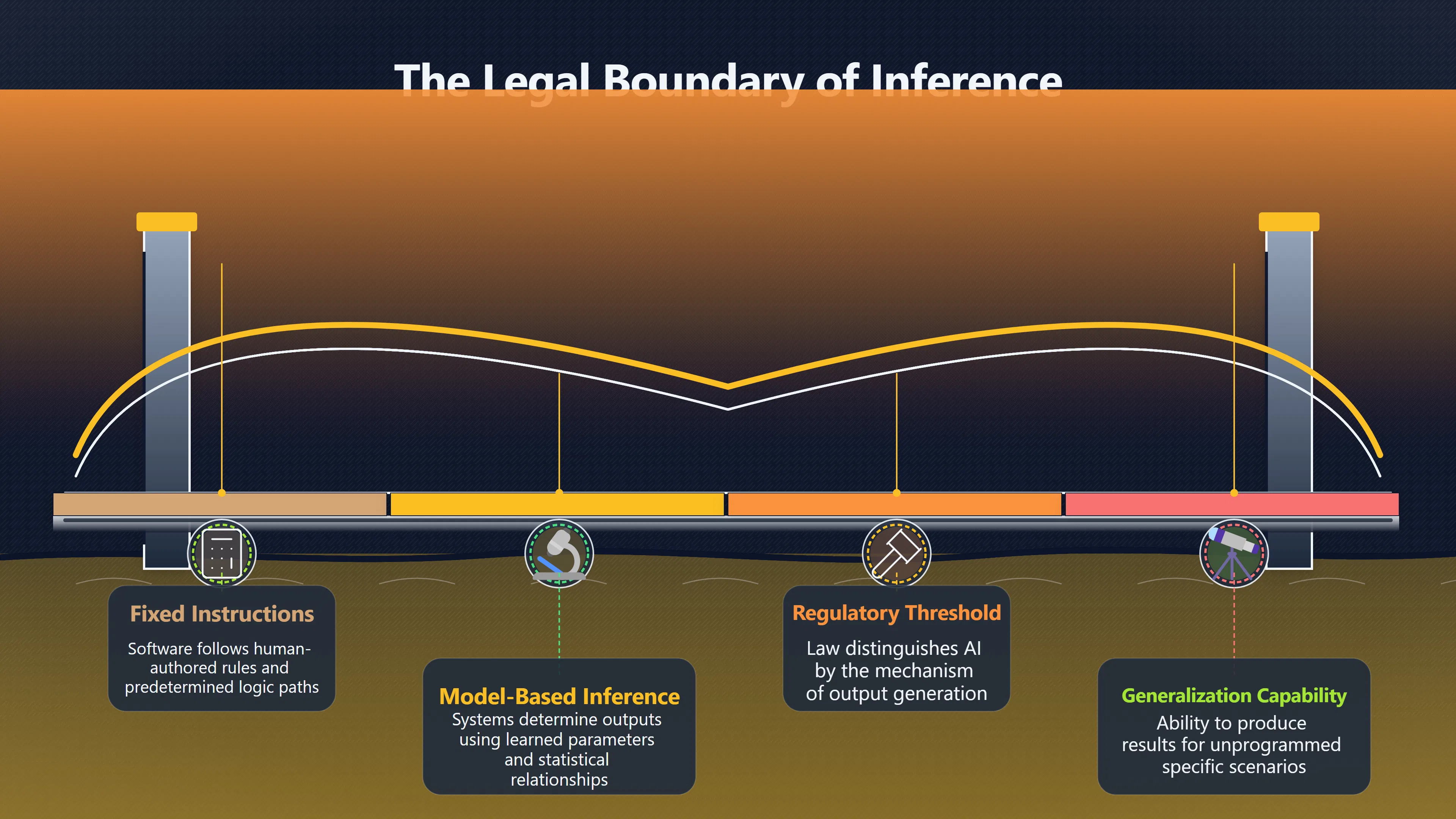 Preview for Why inference became the AI boundary