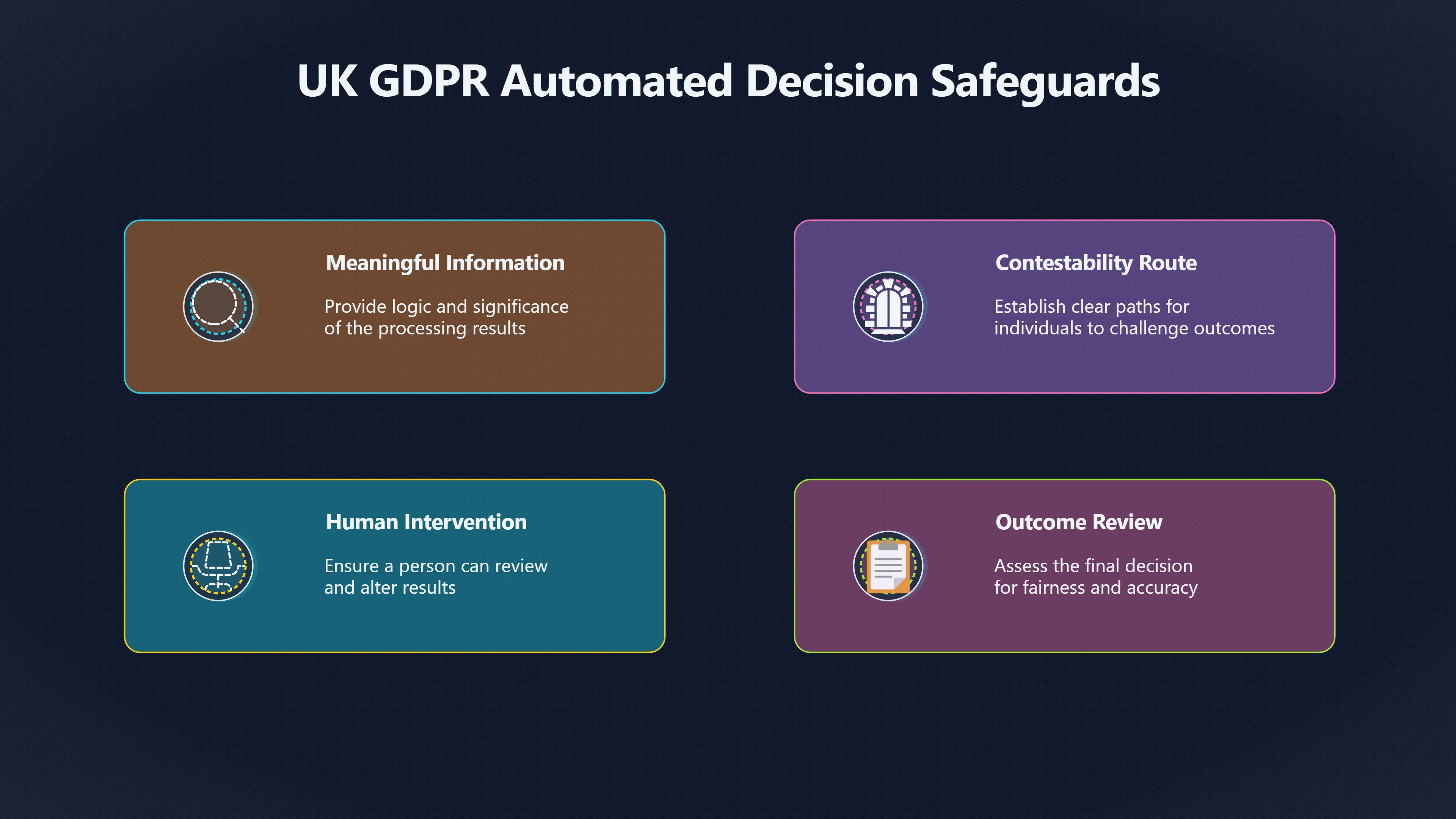 Preview for What rights apply to automated AI decisions?