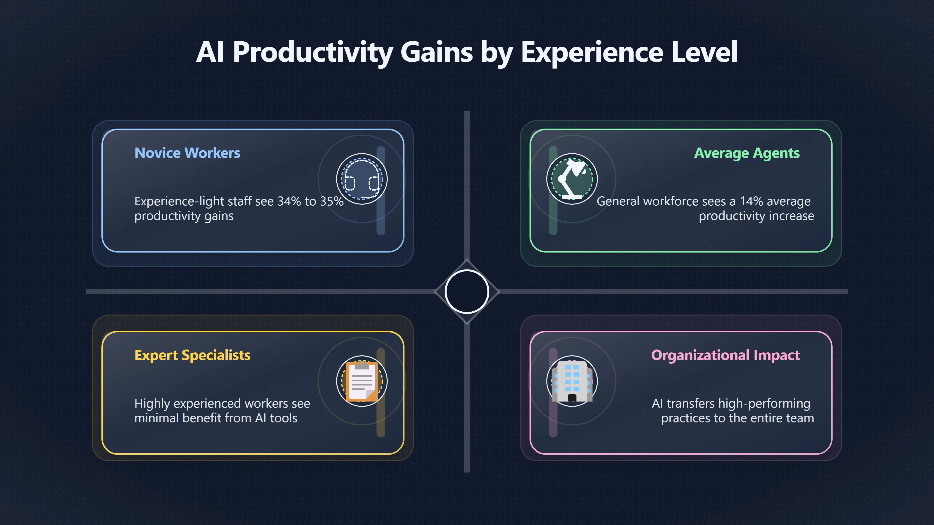 Preview for Who benefits most from AI agent support?