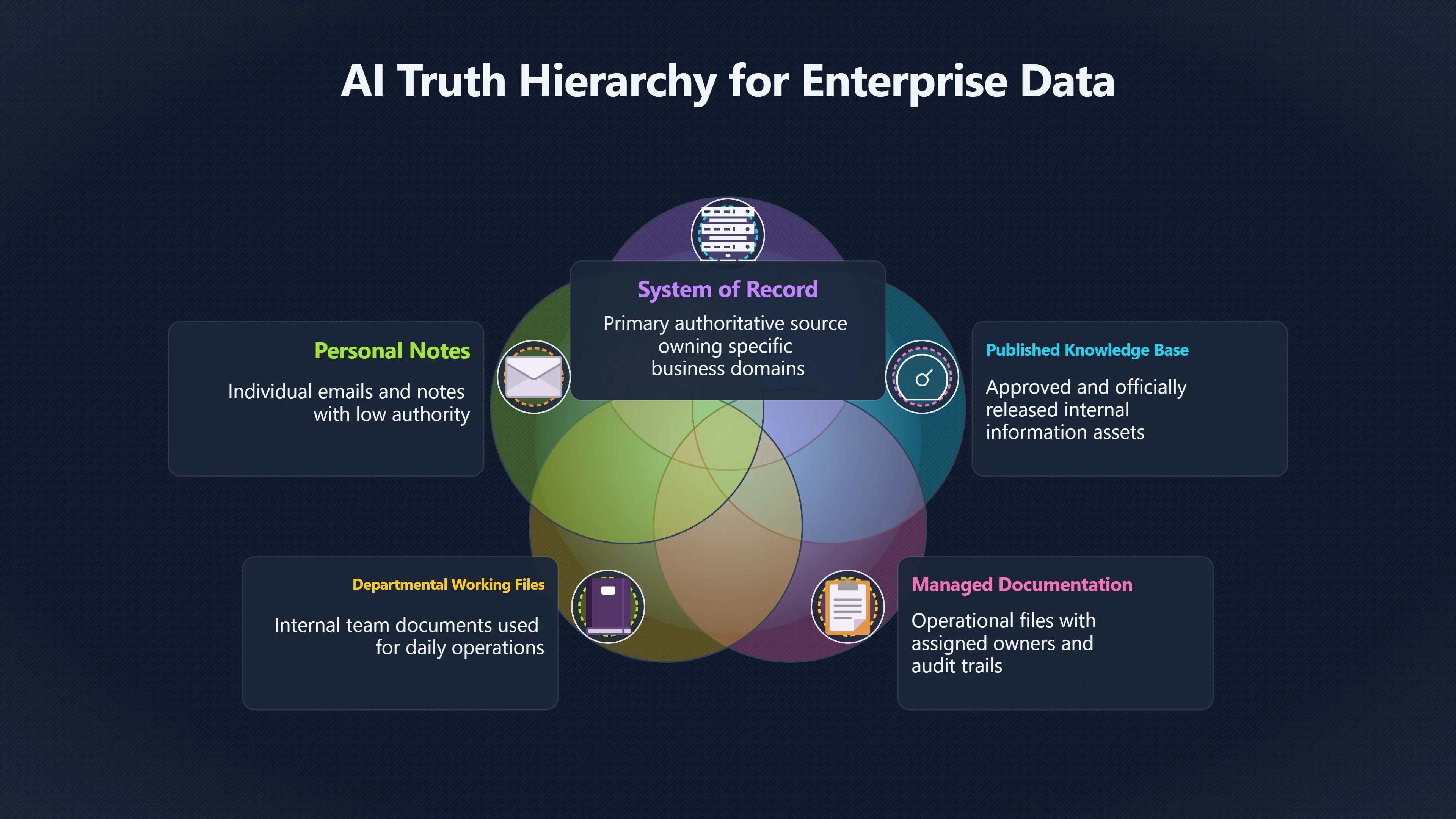 Preview for Who owns the truth AI uses?