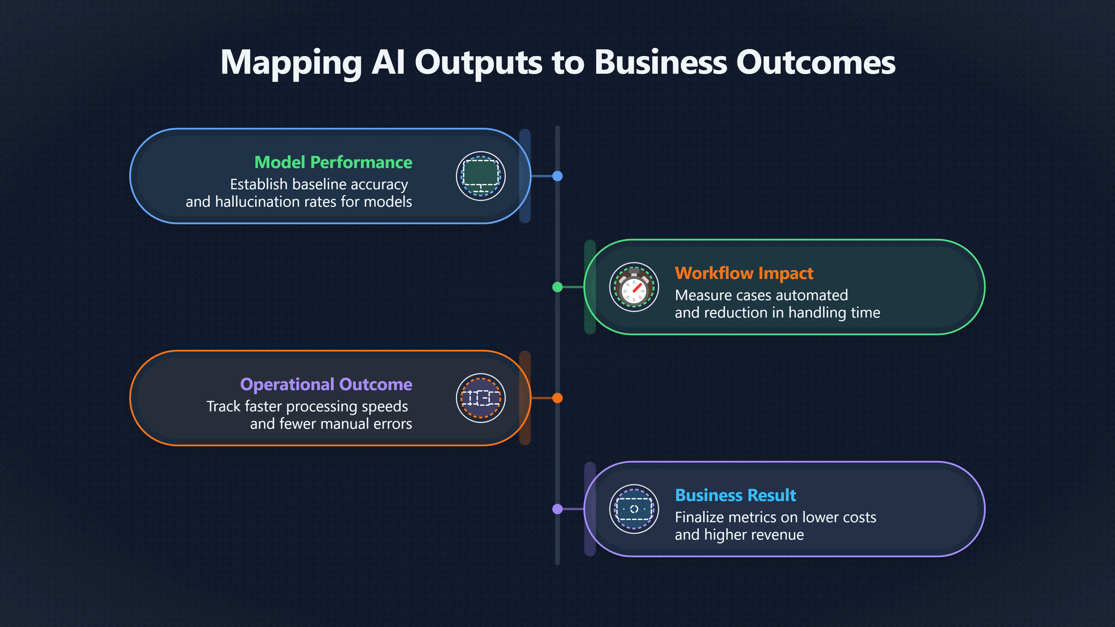 Preview for Which AI metrics actually prove value?