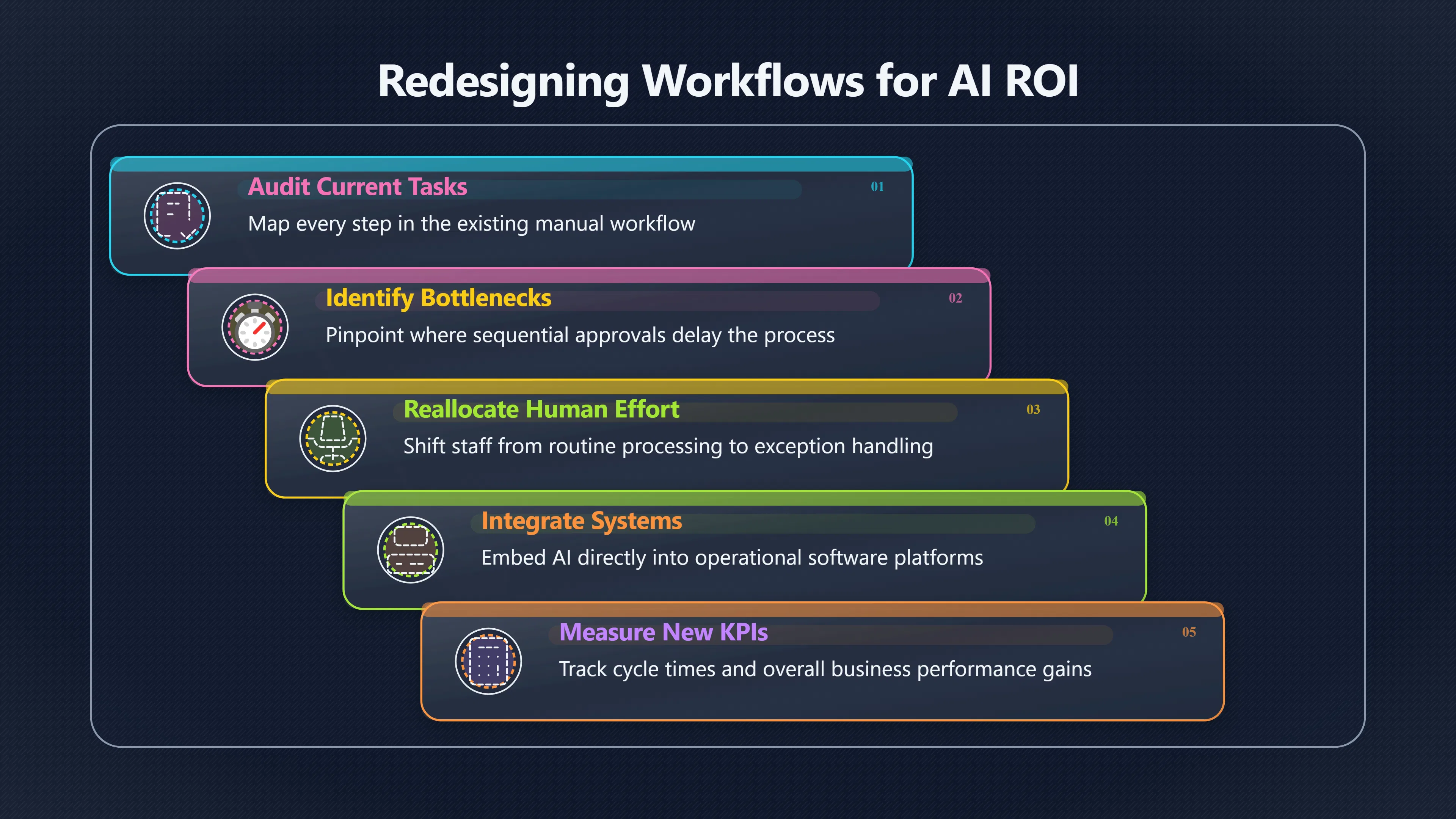 Preview for Why AI ROI needs workflow redesign