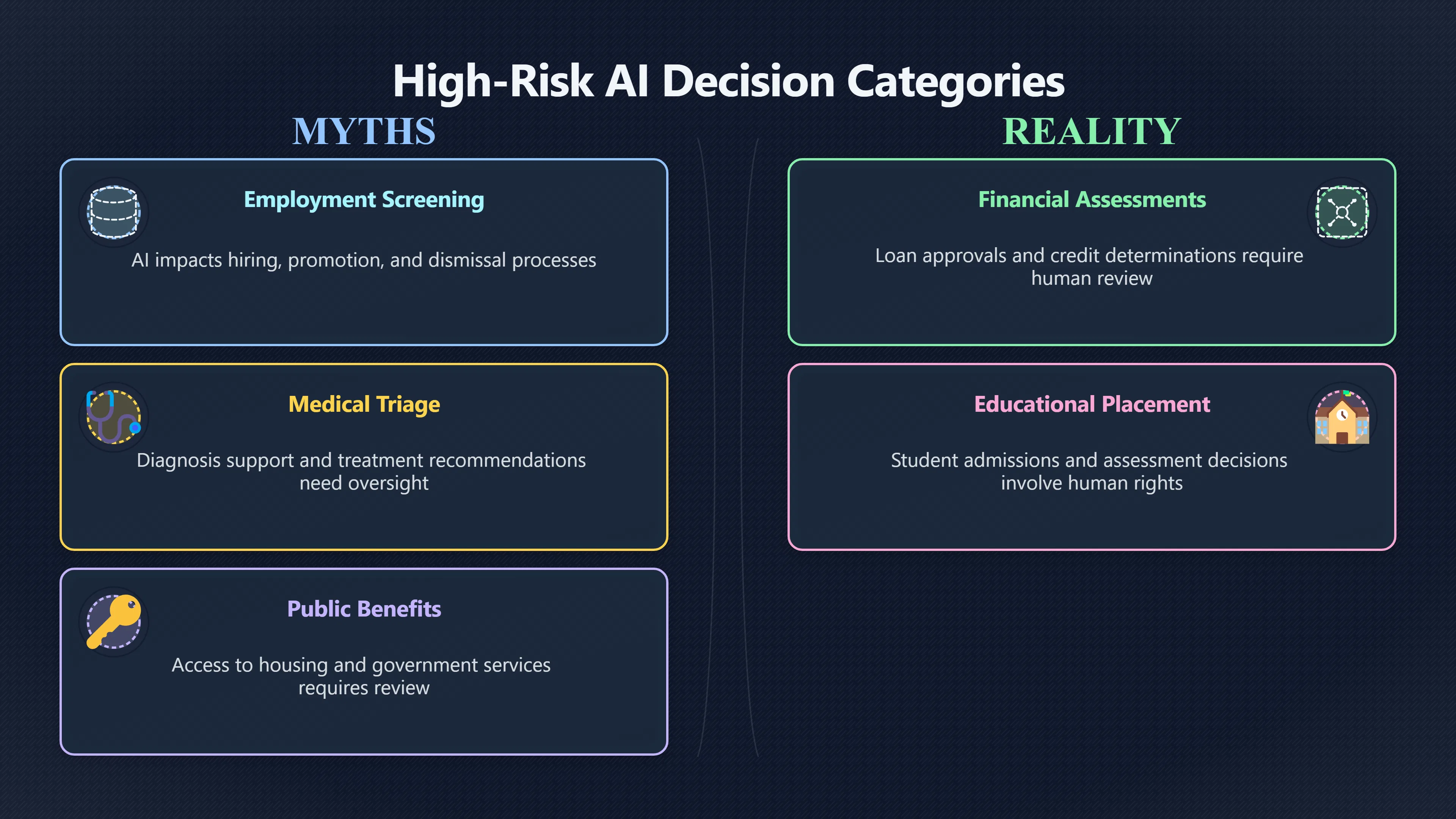 Preview for Which AI Decisions Need Human Review?