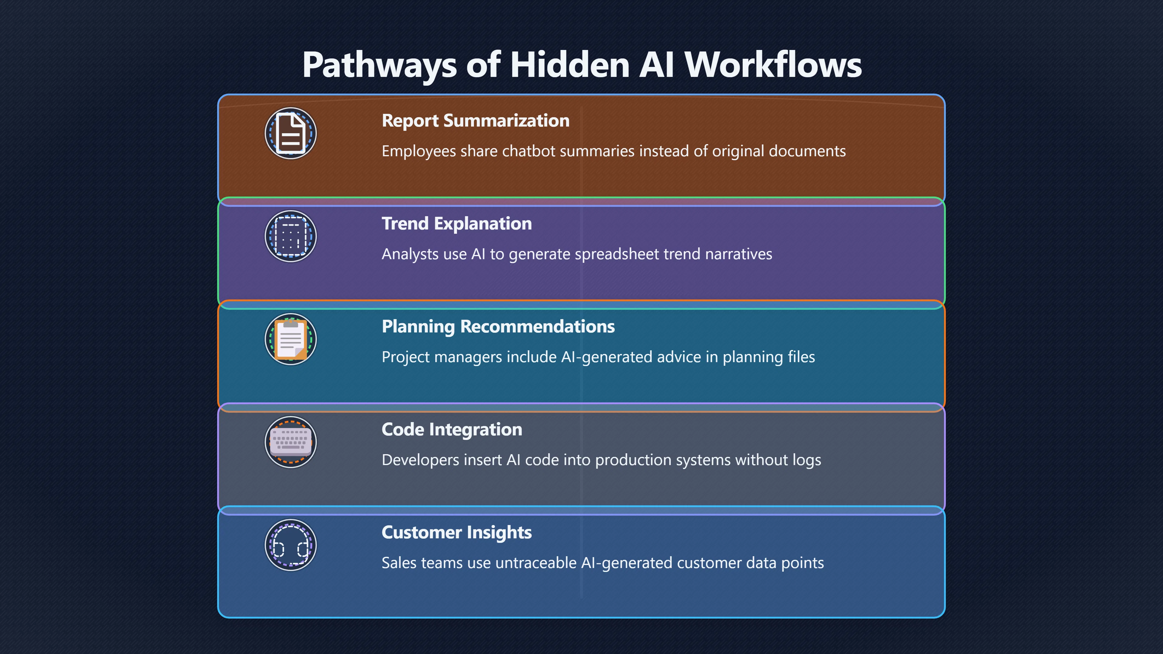 Preview for When Invisible AI Starts Making Business Decisions