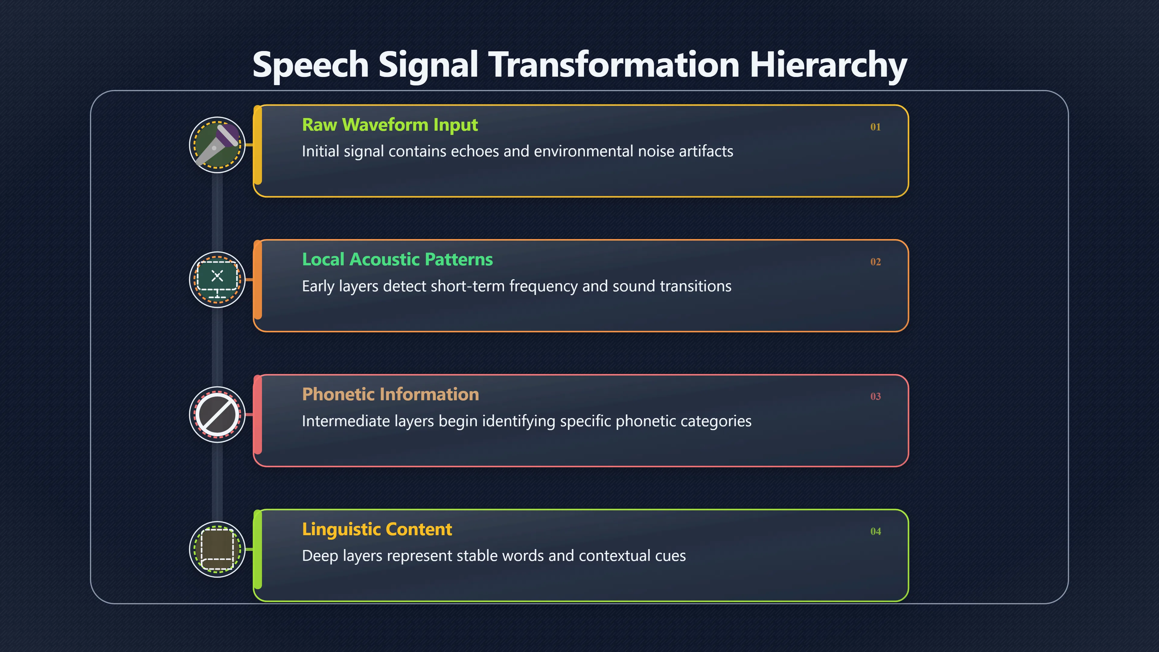 Preview for How Deep Layers Learn What Matters