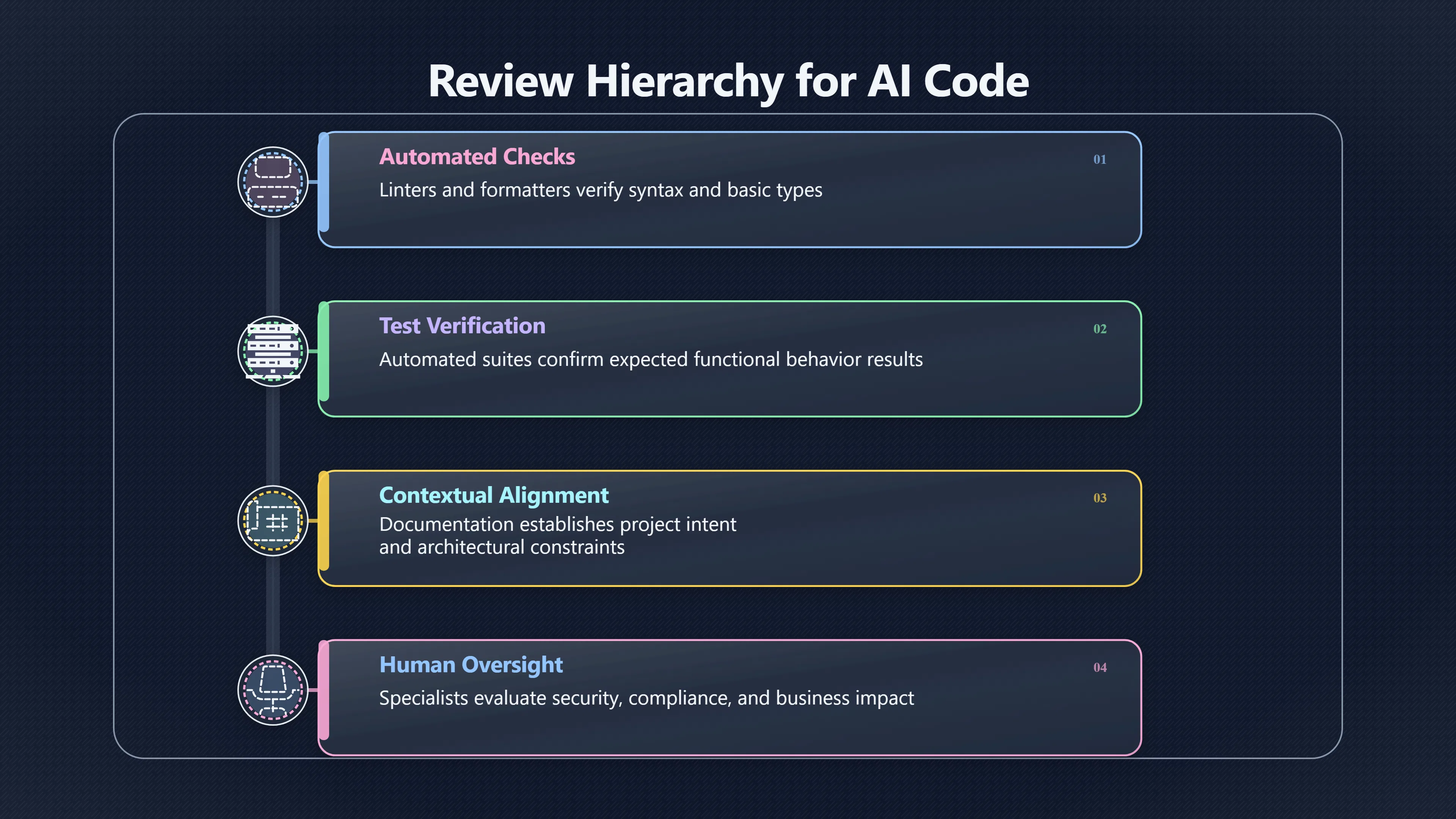 Preview for What Makes AI Generated Code Easier to Trust?
