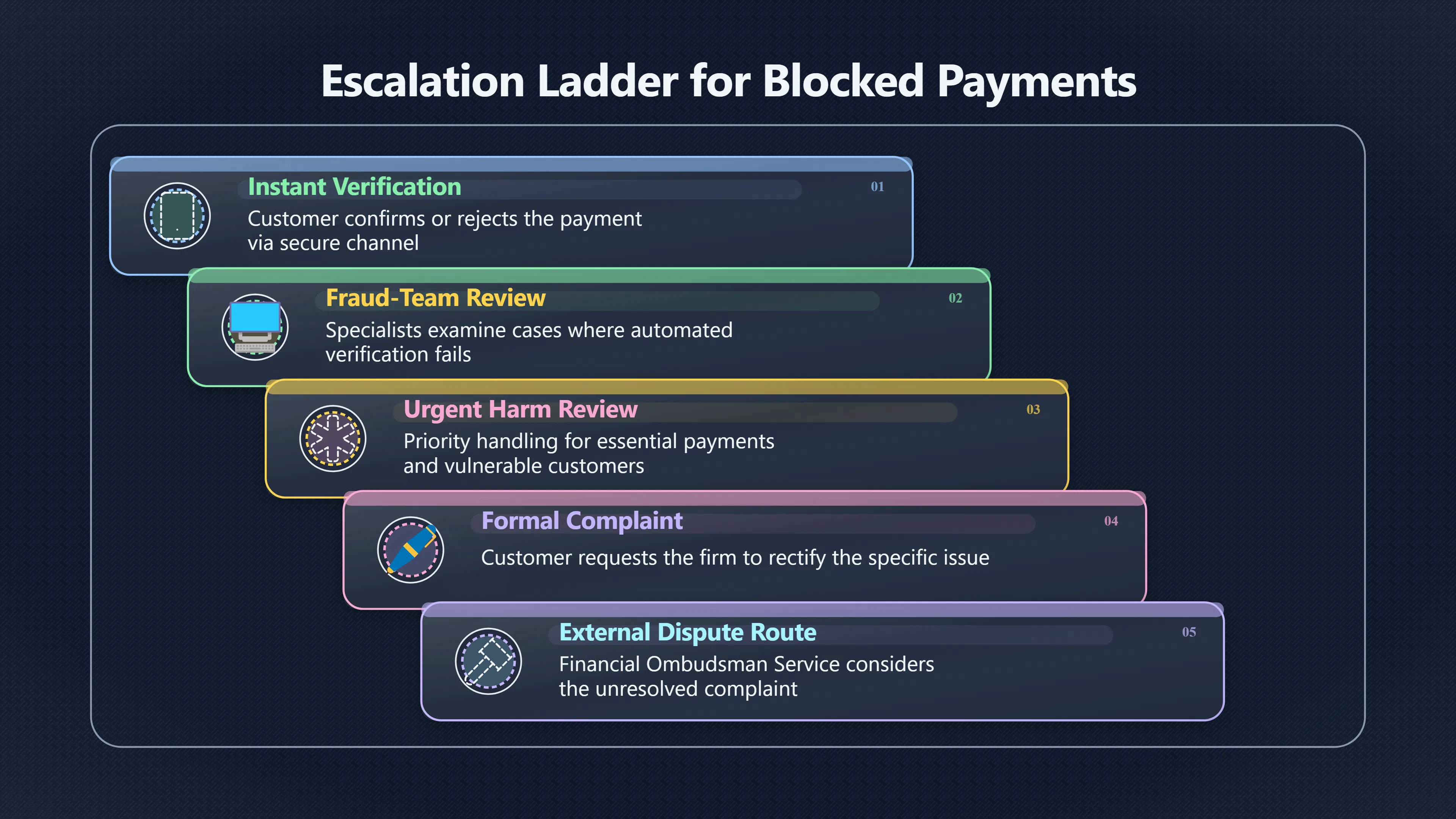 Preview for What a fair payment appeal needs
