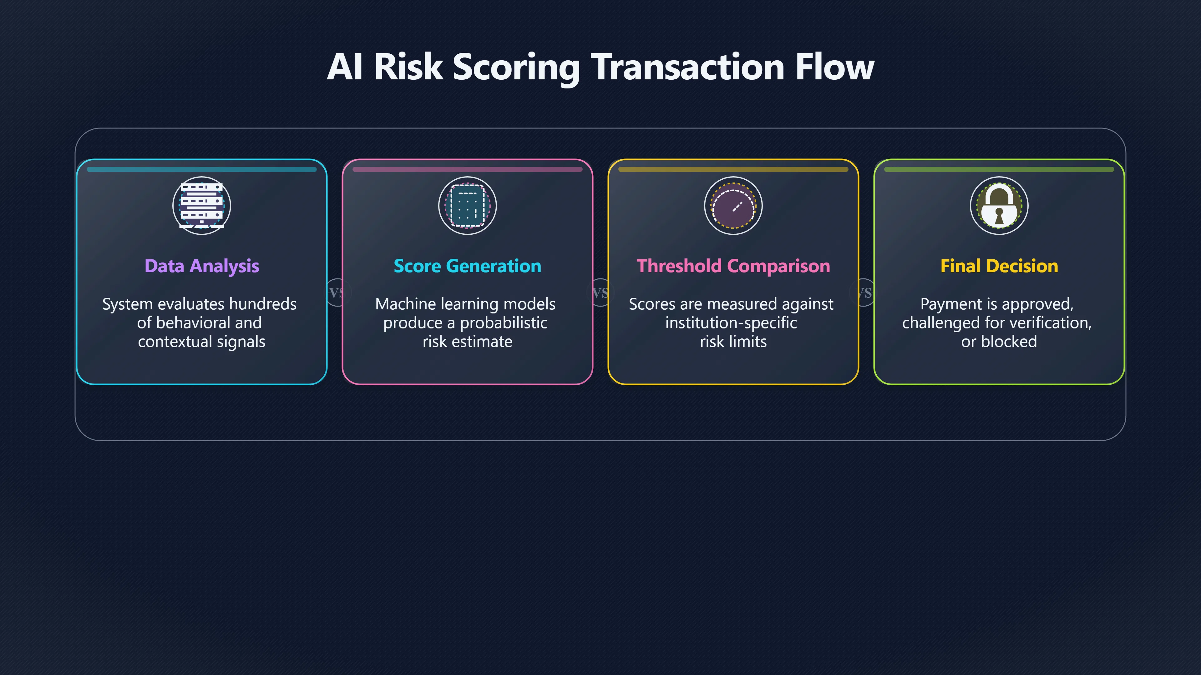 Preview for Why real payments sometimes look like fraud