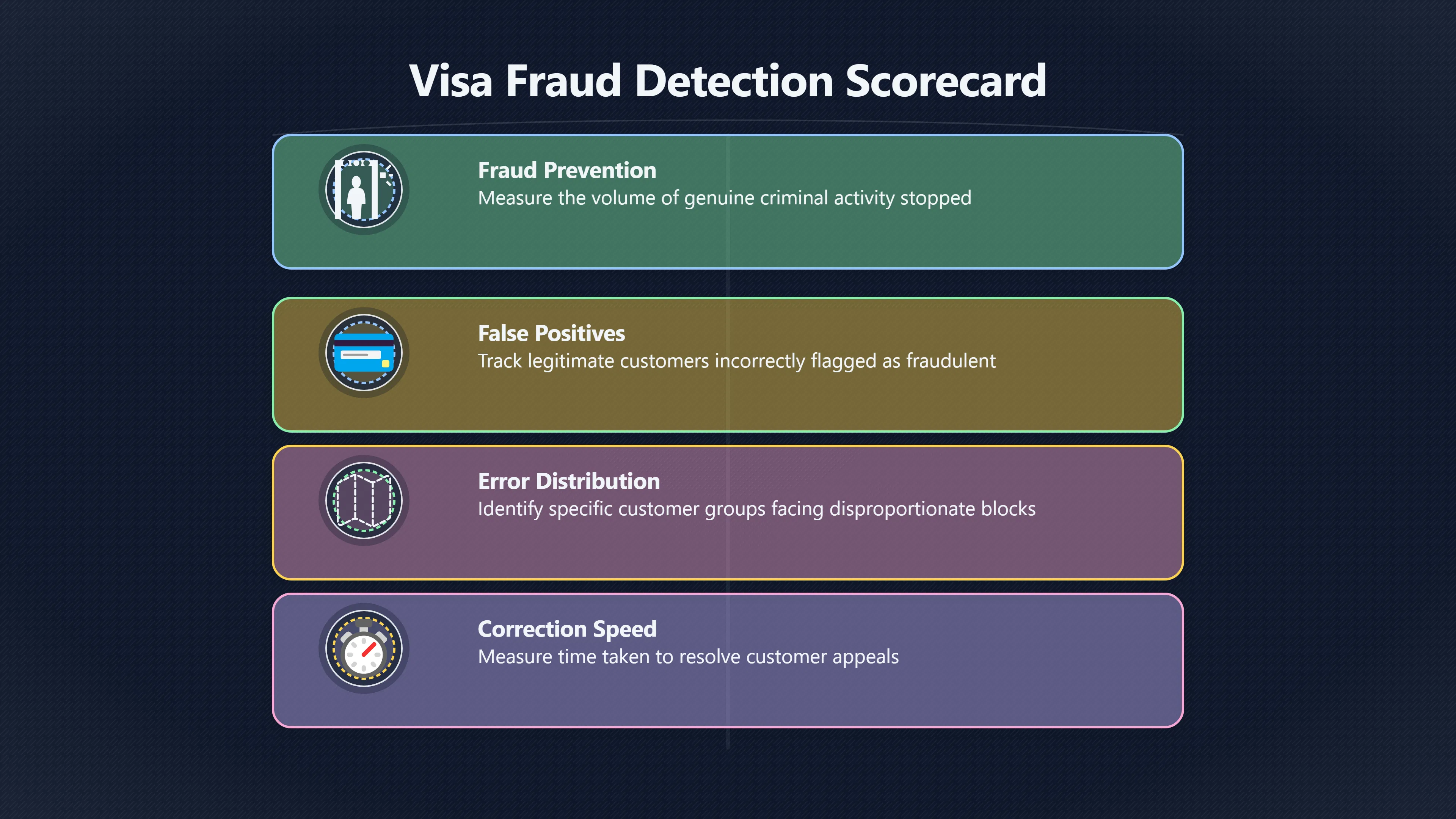 Preview for The missing scorecard for fraud AI