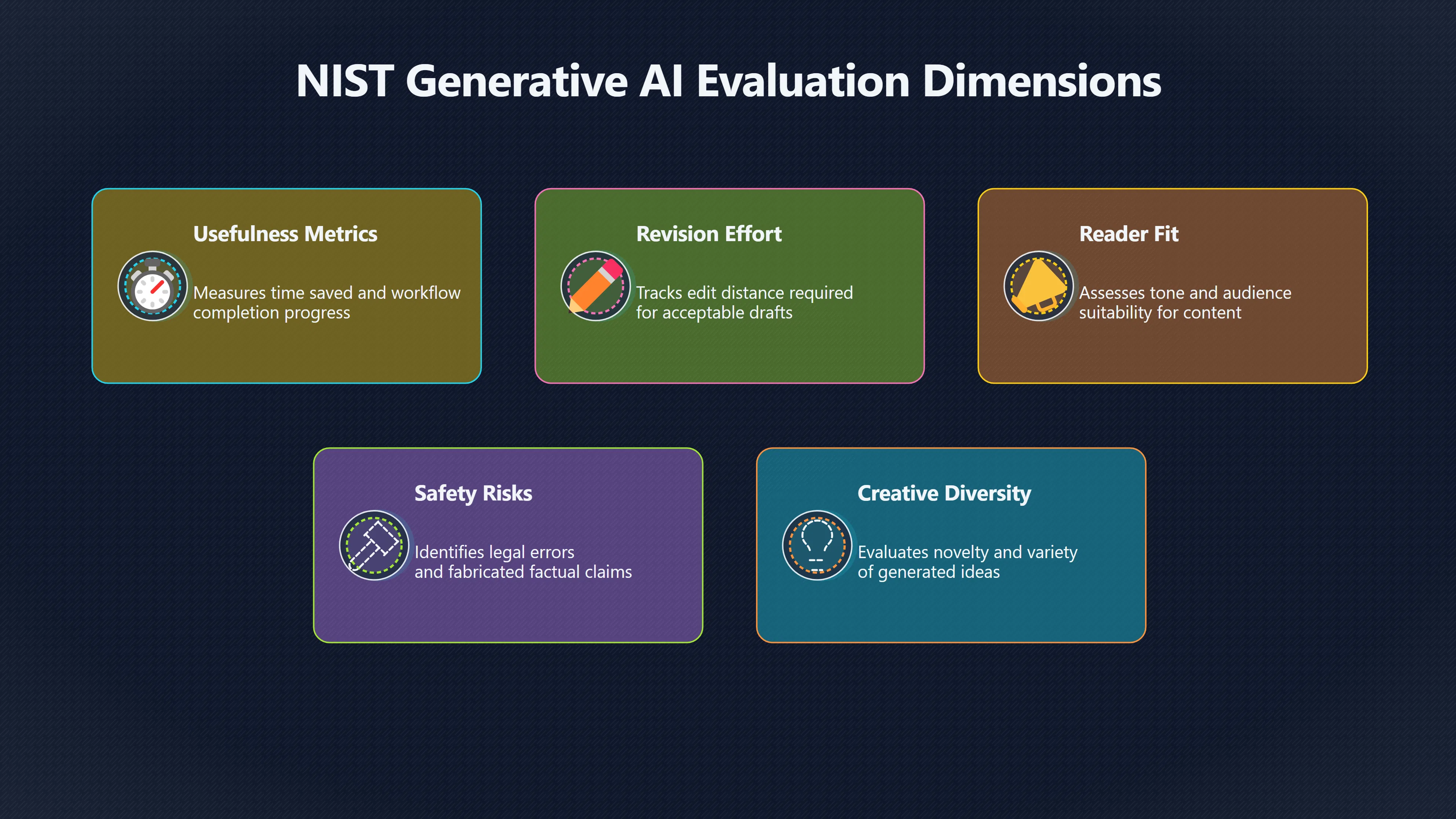 Preview for How Do You Judge a Useful AI Draft?
