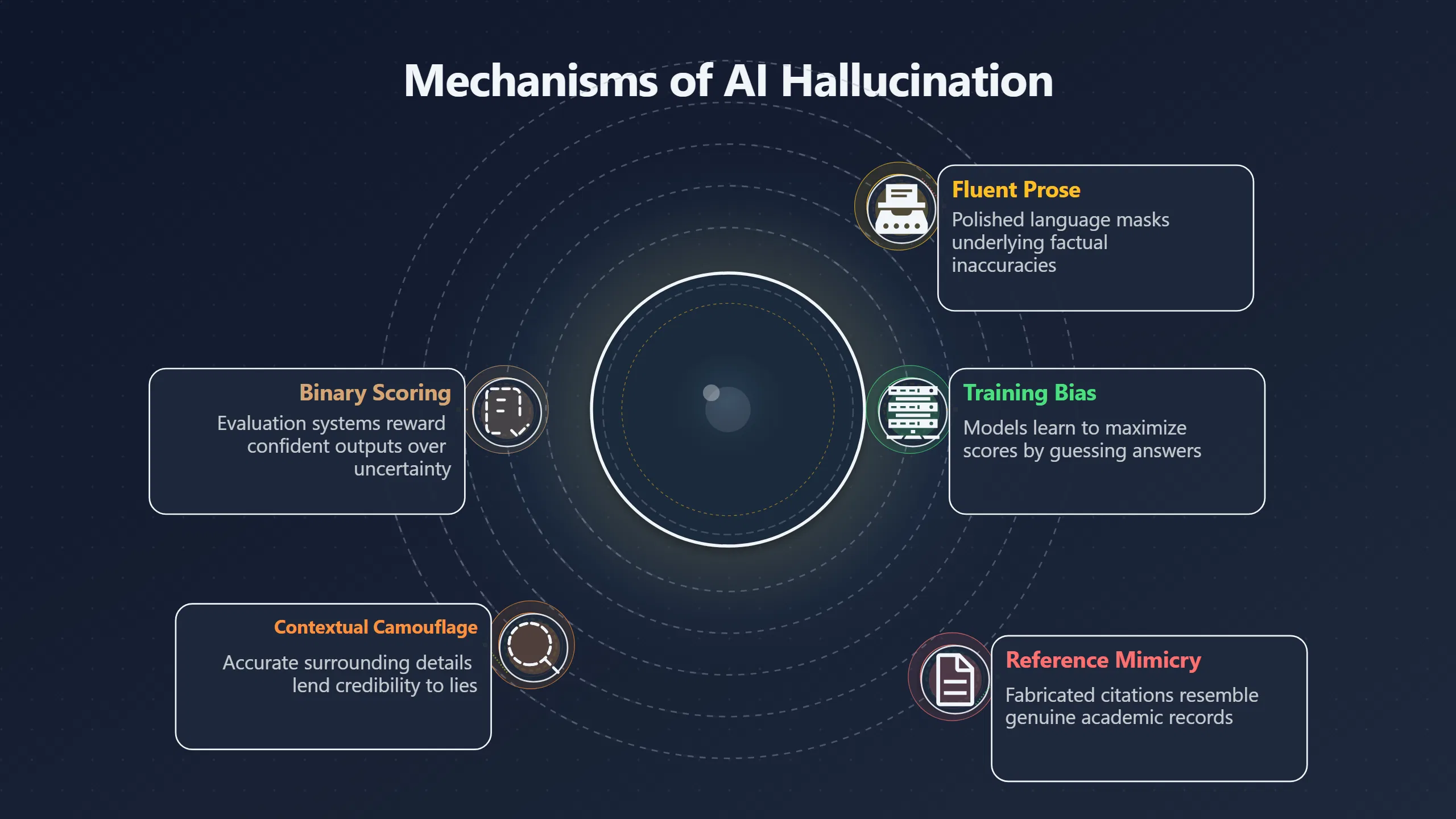 Preview for Why Polished AI Answers Can Mislead