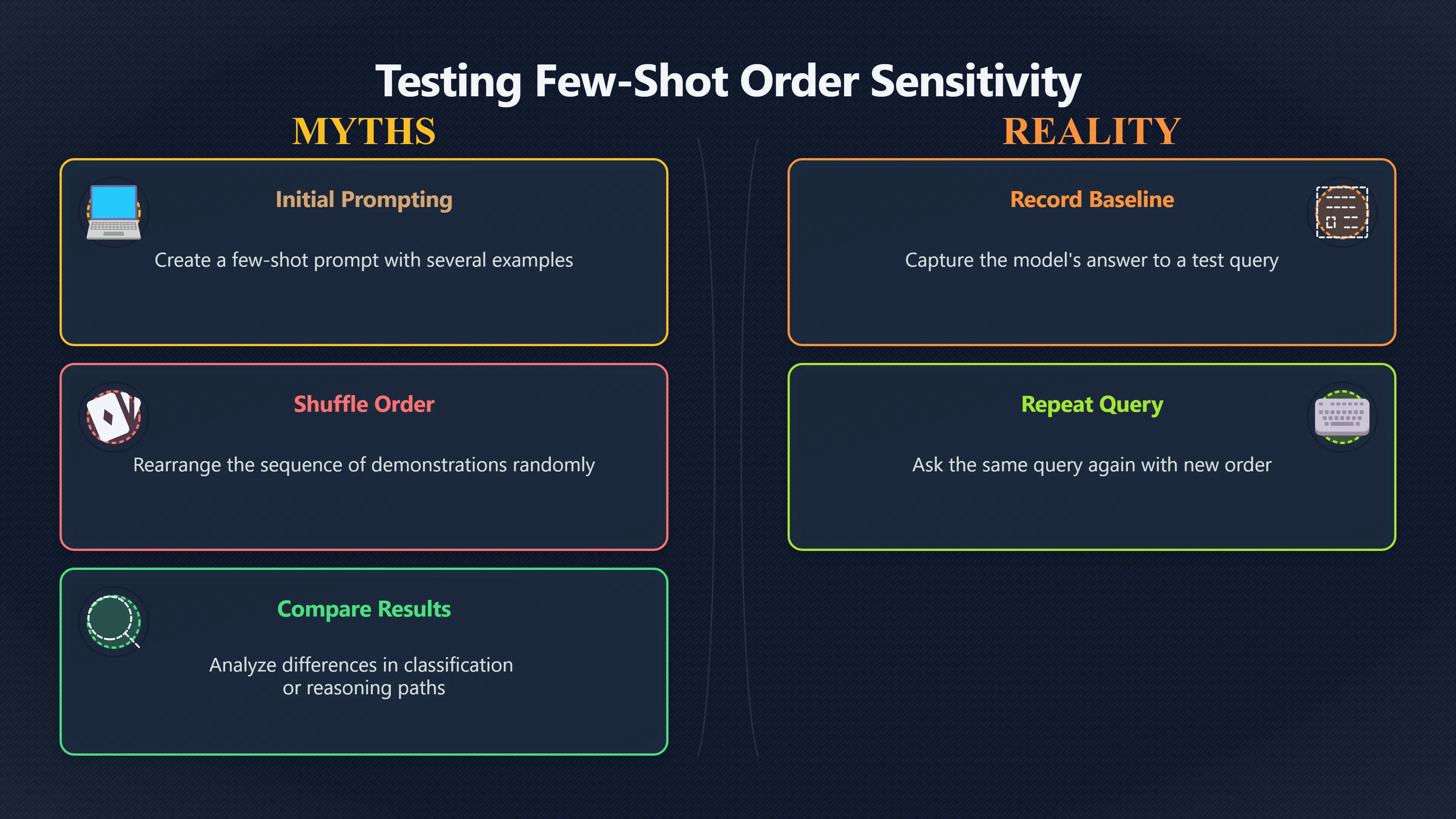 Preview for Why example order can change AI answers
