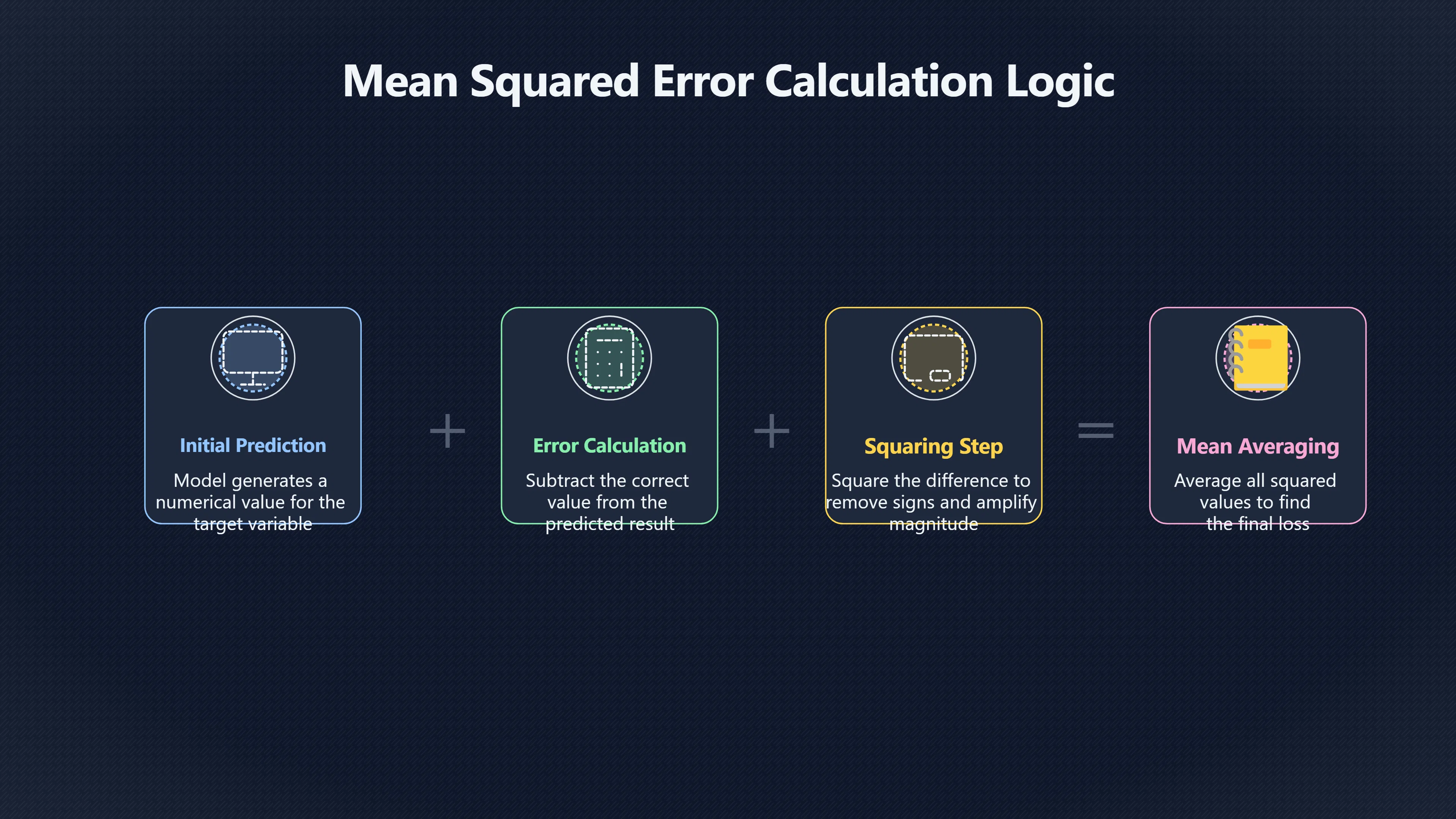 Preview for Why some AI mistakes count much more