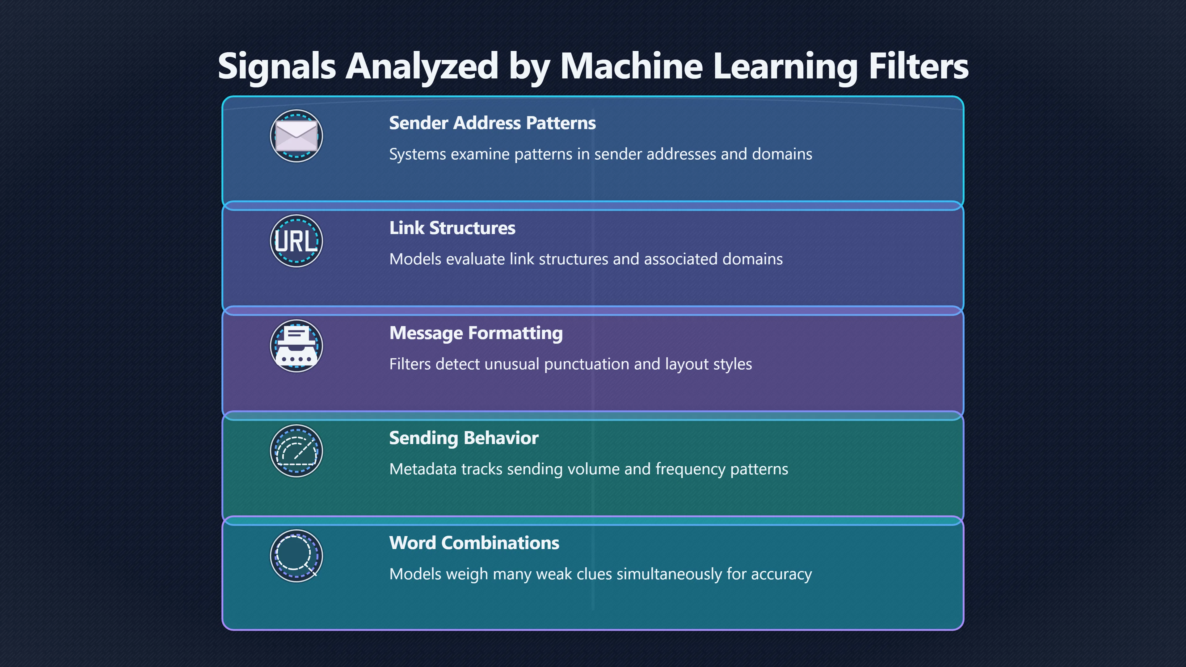 Preview for Why spam filters do not need perfect rules
