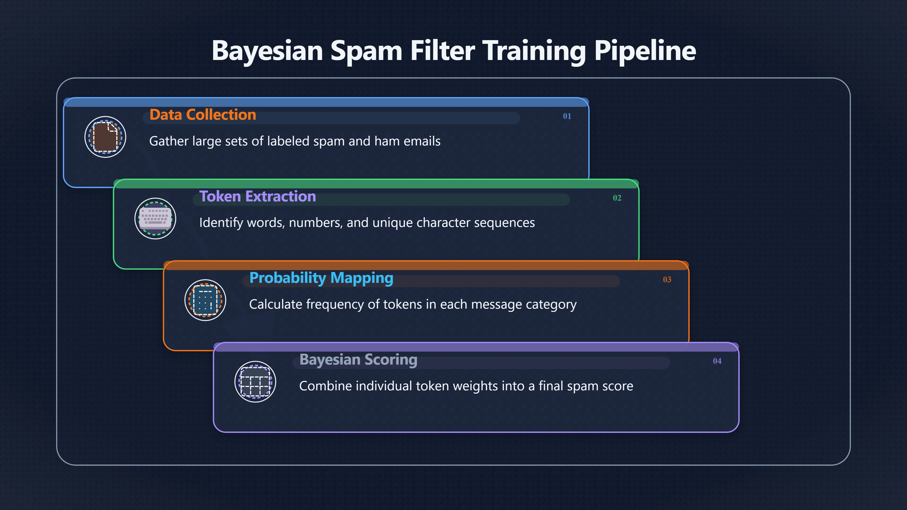 Preview for How spam filters add up small clues