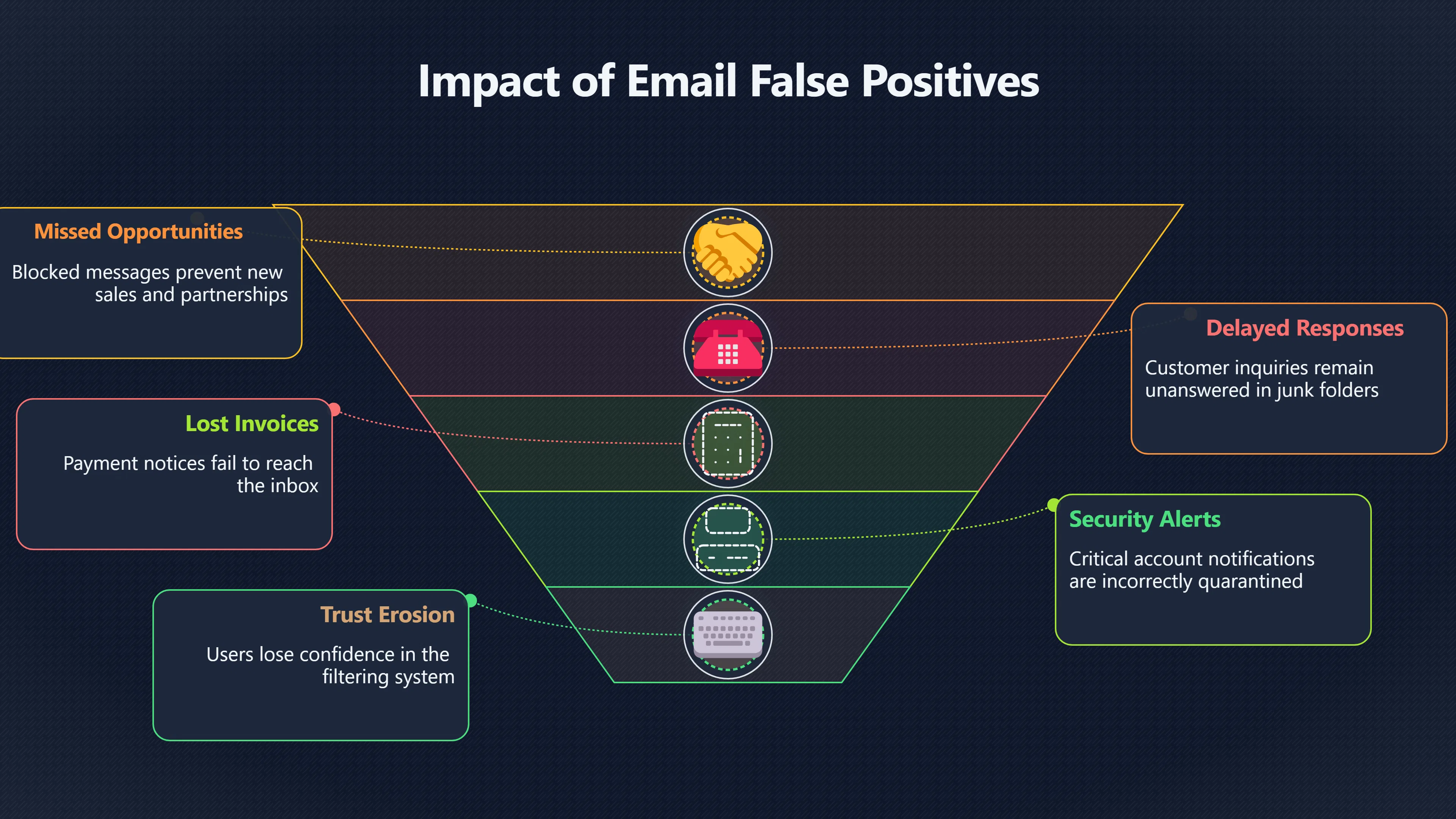 Preview for When spam rules punish real emails