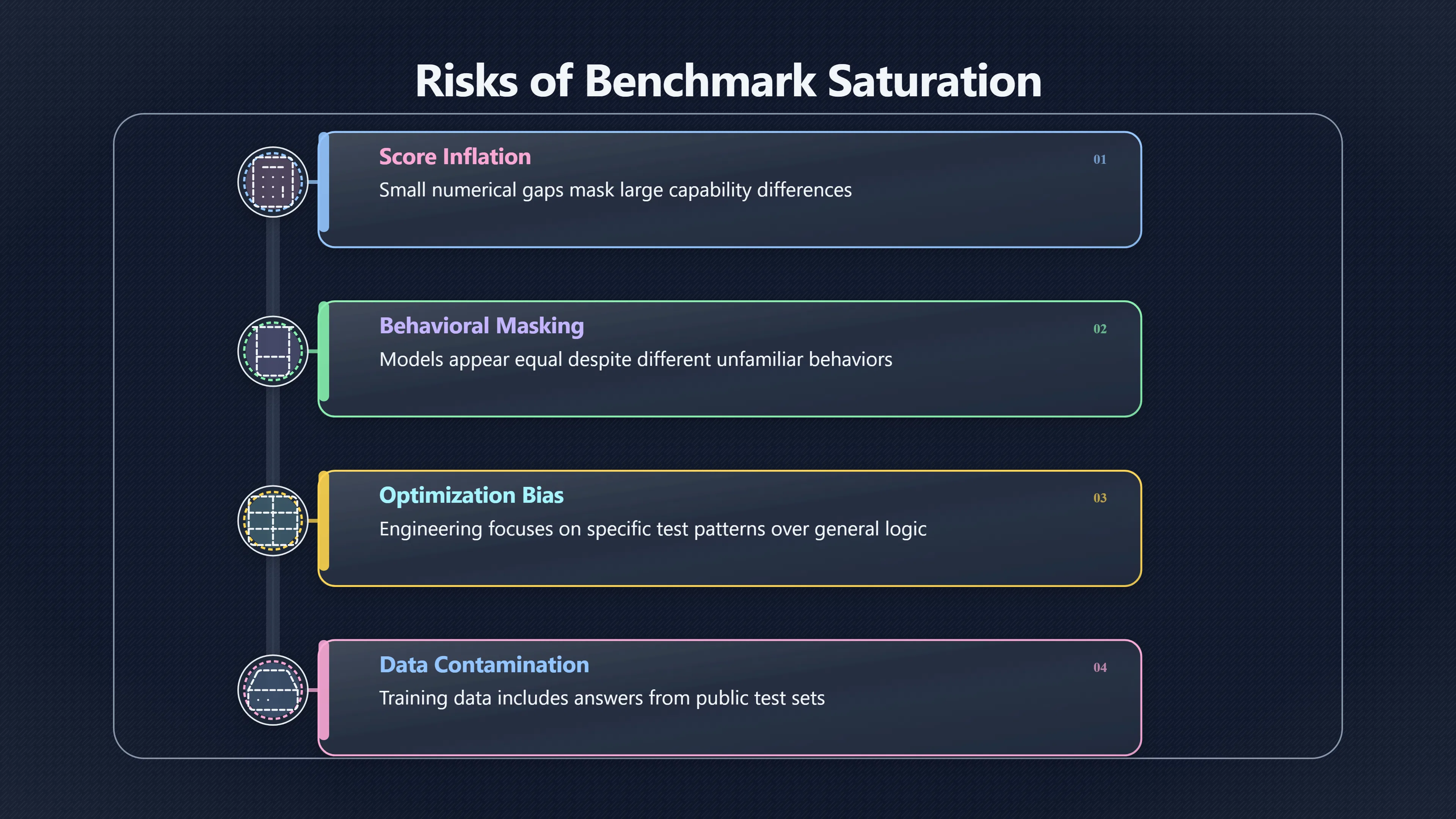 Preview for When a high benchmark score misleads