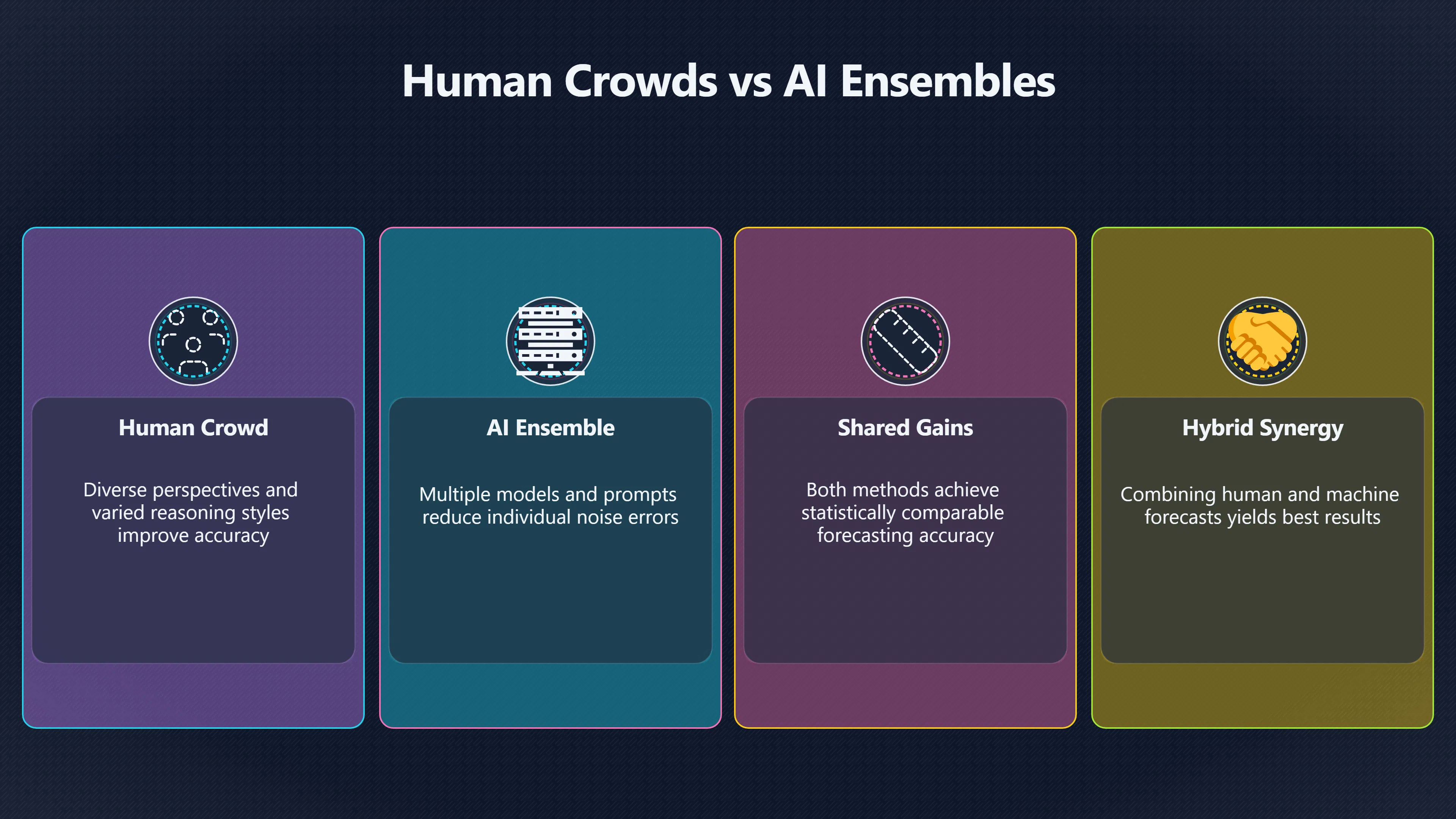 Preview for Why crowds and ensembles forecast better