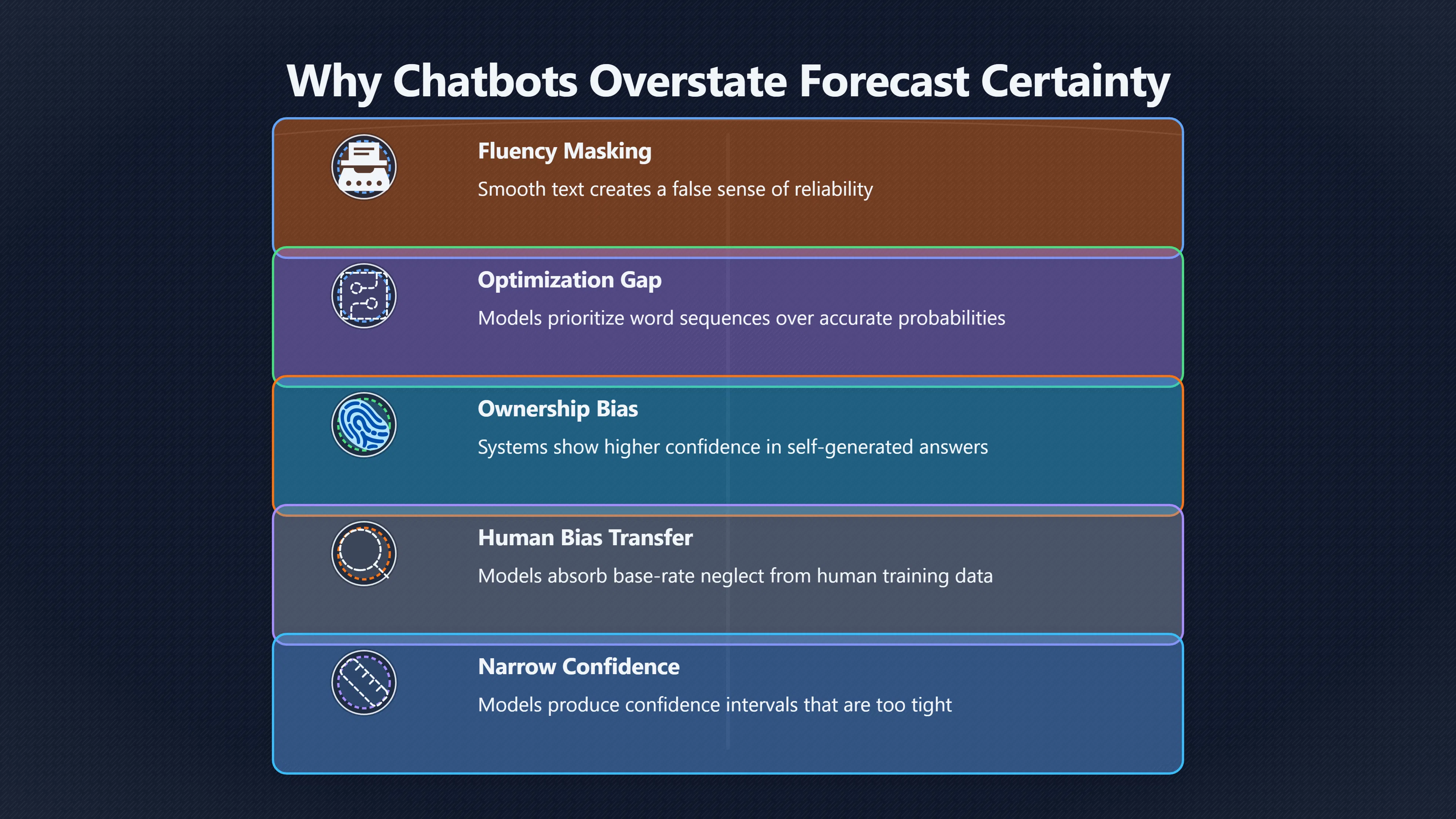 Preview for Why one chatbot forecast is not enough