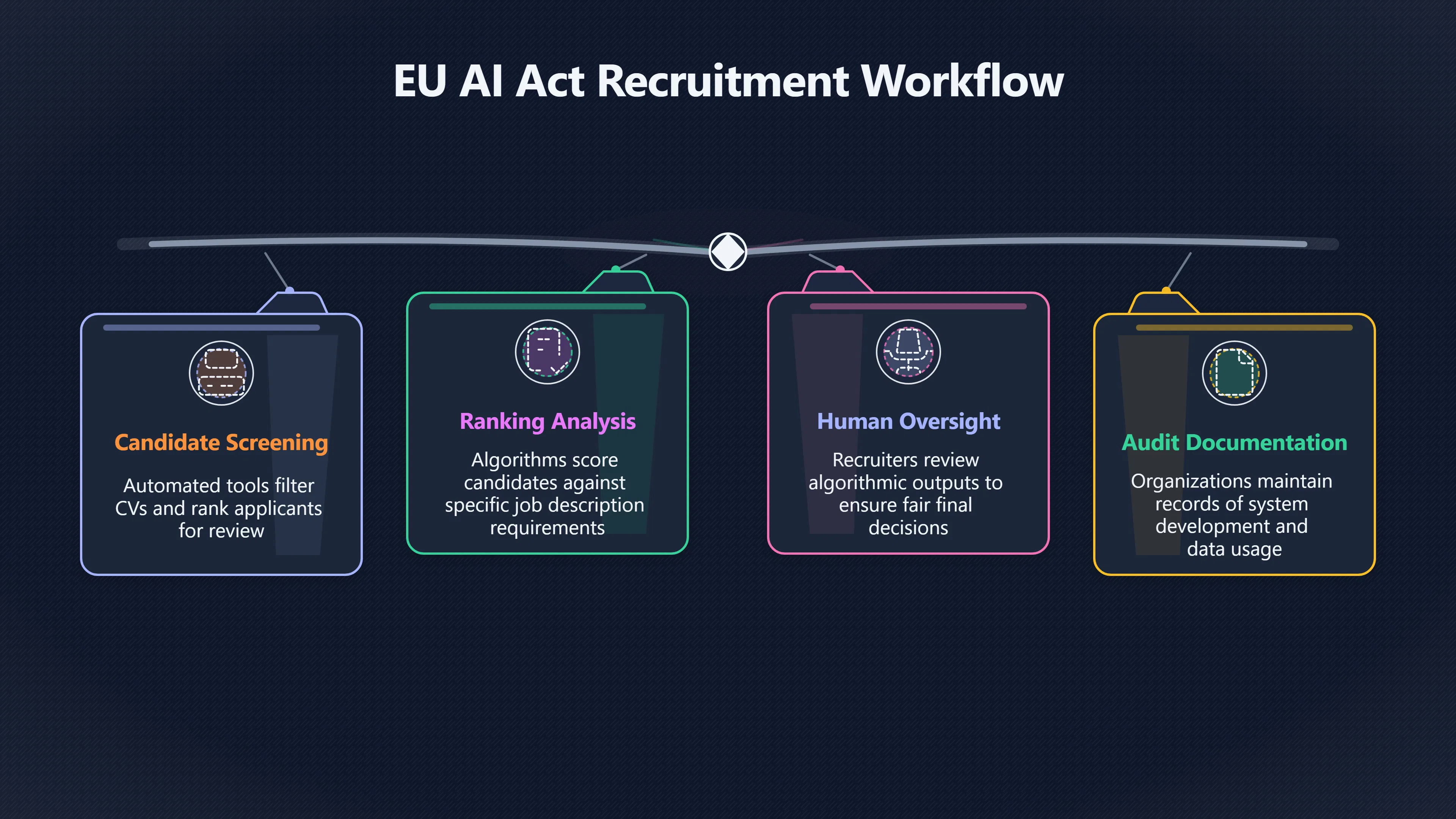 Preview for Why hiring AI gets stricter rules