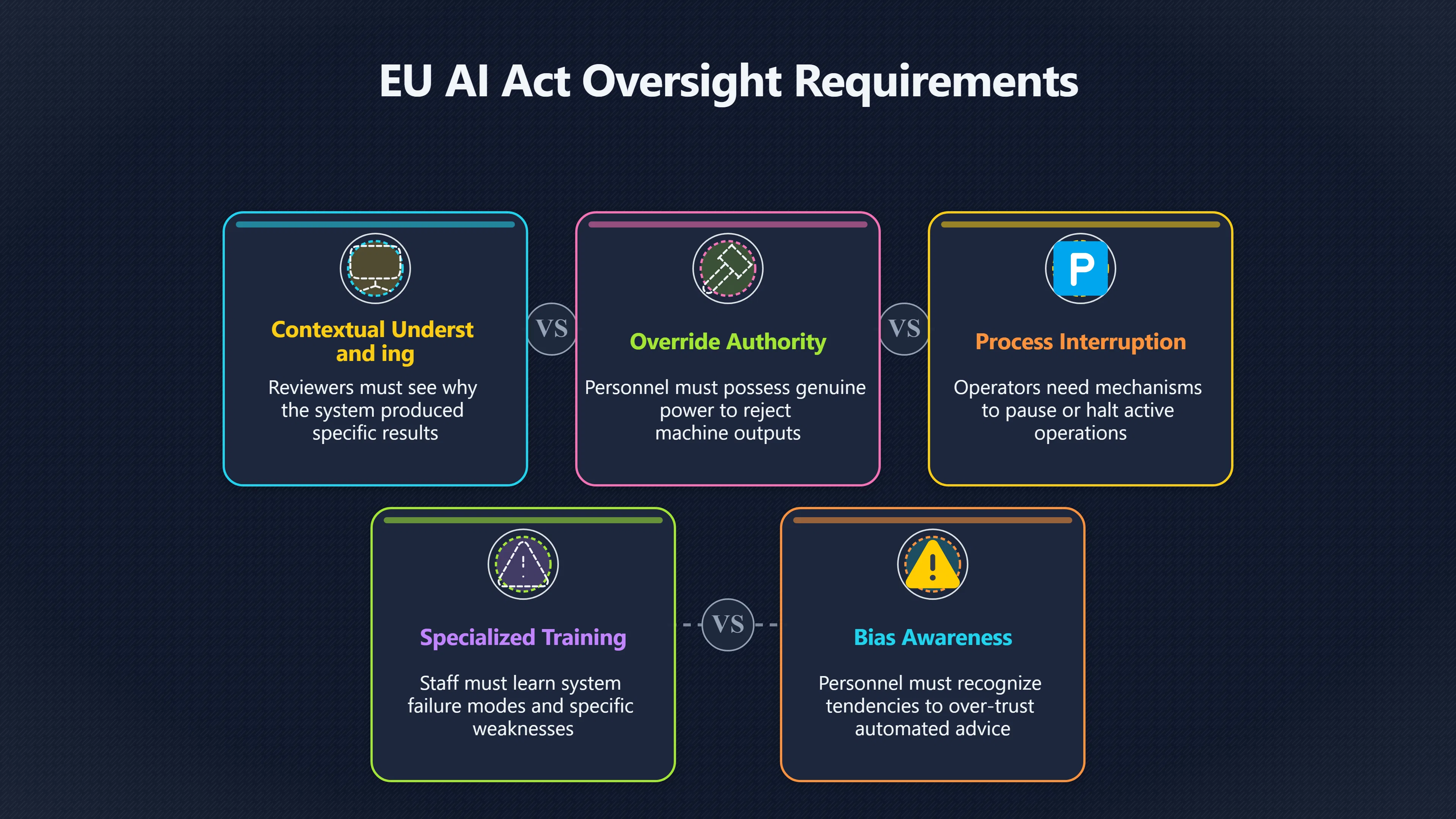 Preview for When human oversight actually matters
