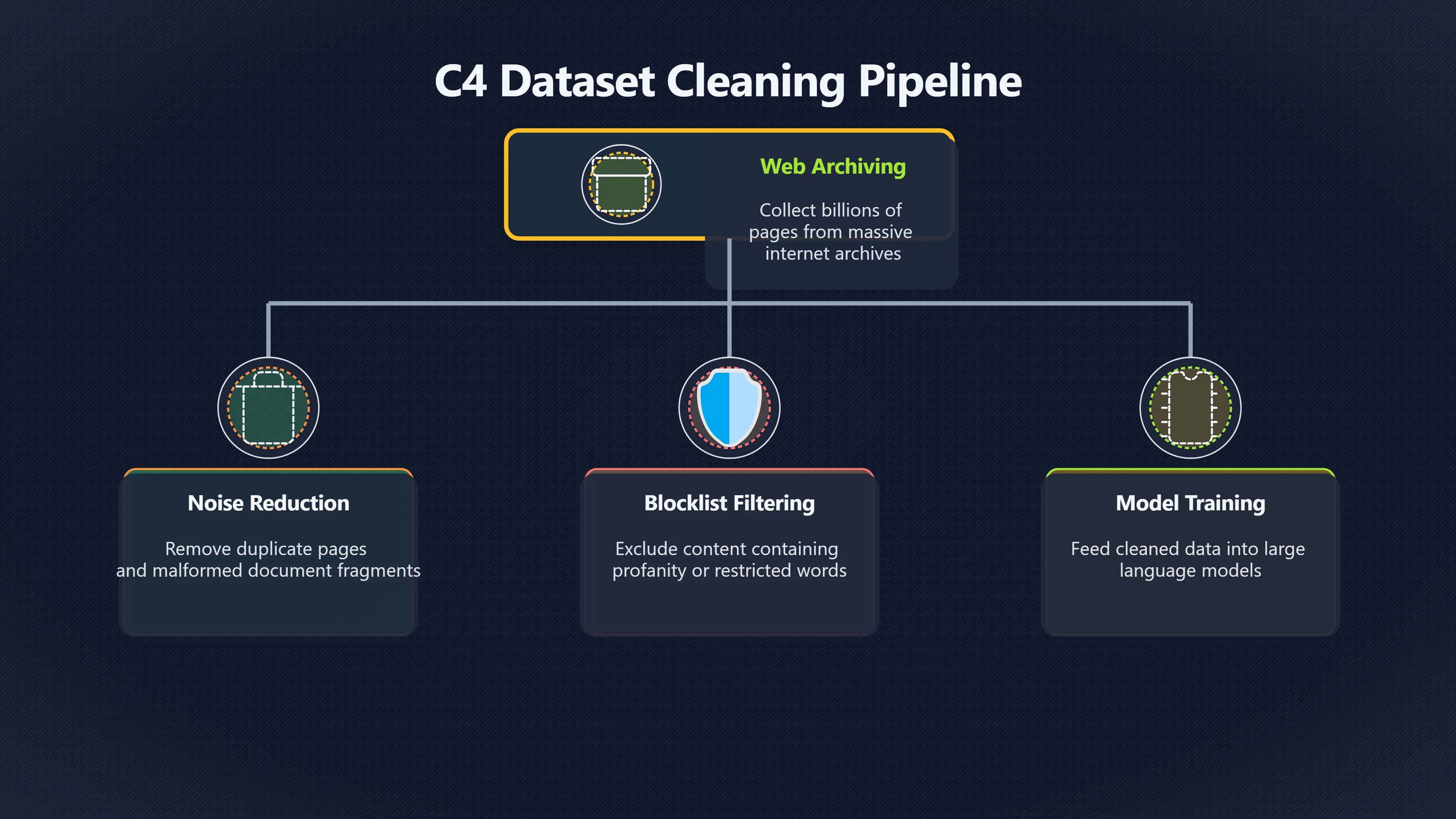 Preview for Can cleaning data make AI less fair?