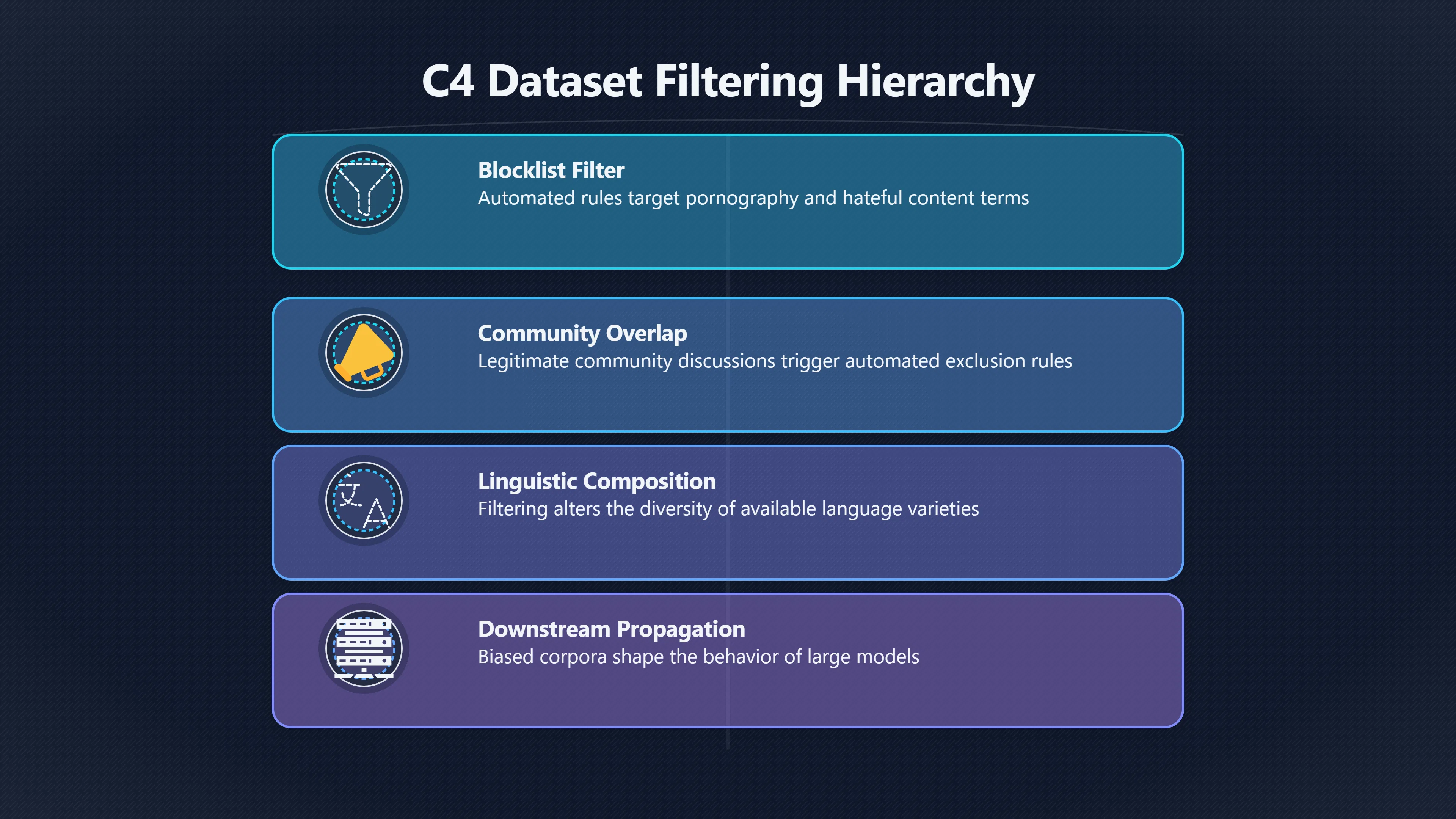 Preview for The dataset audit that found missing voices