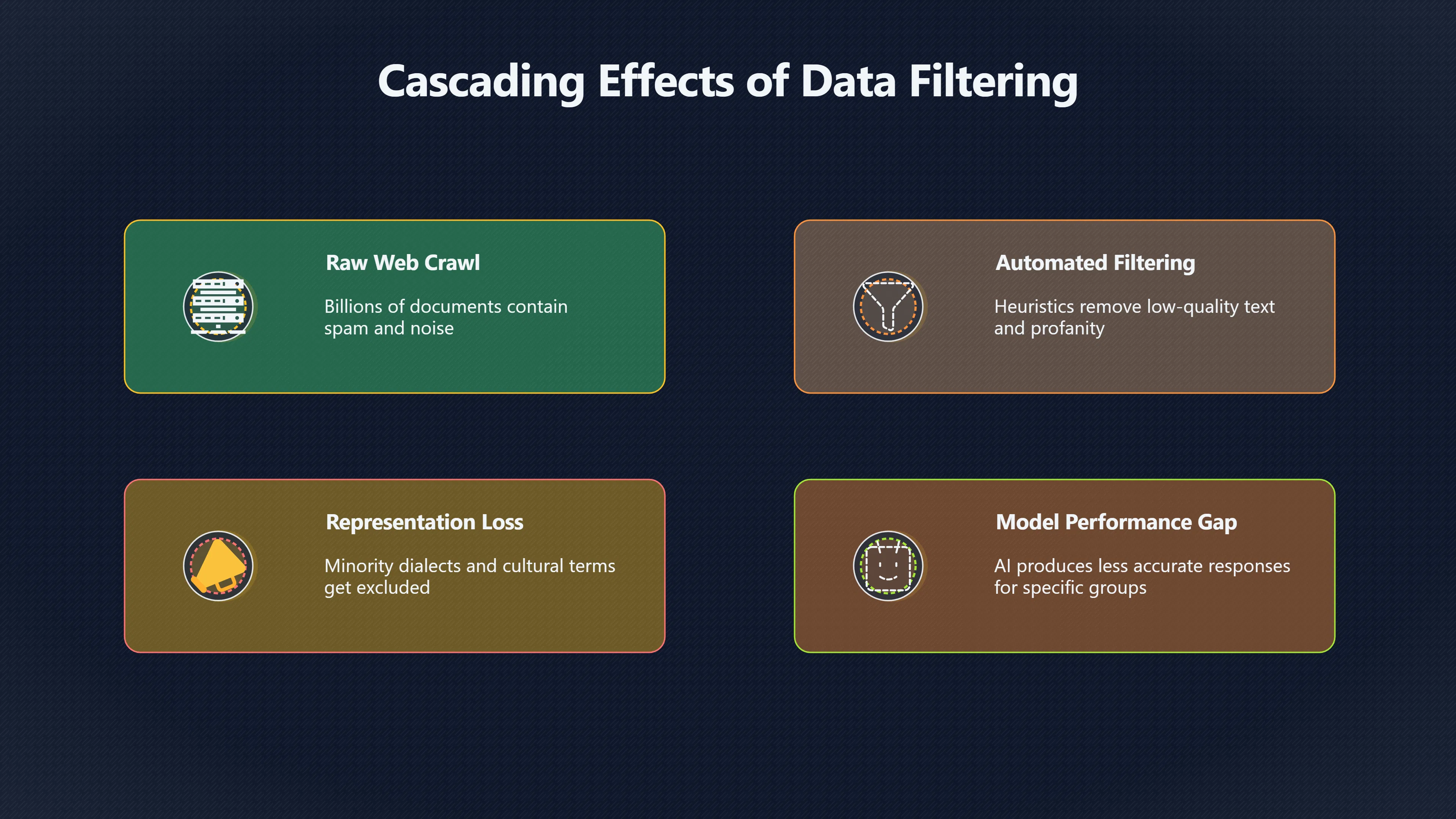 Preview for Can cleaner data make AI less fair?