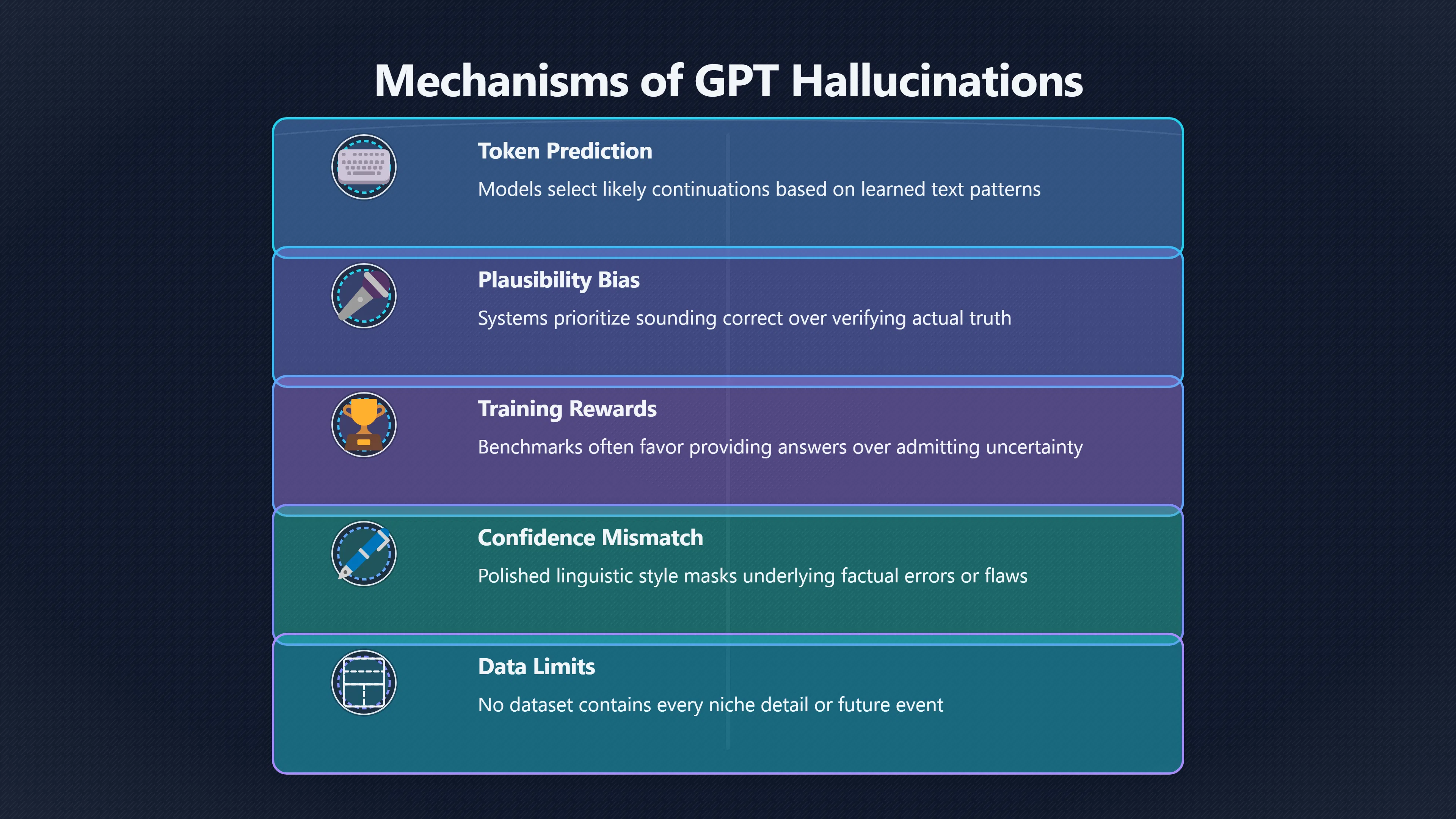 Preview for Why Convincing AI Responses Still Make Mistakes